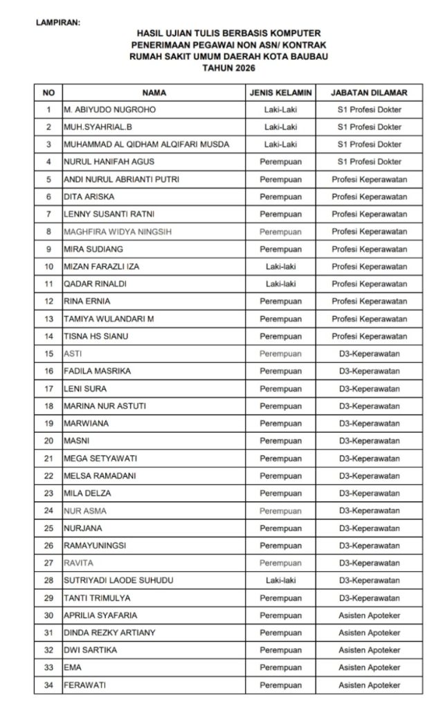 pengumuman cat calon pegawai non asn kontrak rsud baubau