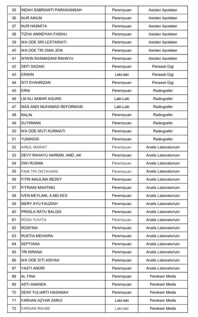 pengumuman cat calon pegawai non asn kontrak rsud baubau